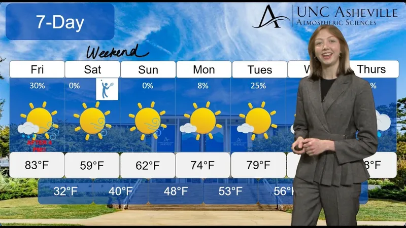 Danielle Snuffer MAR27 Weather Forecast